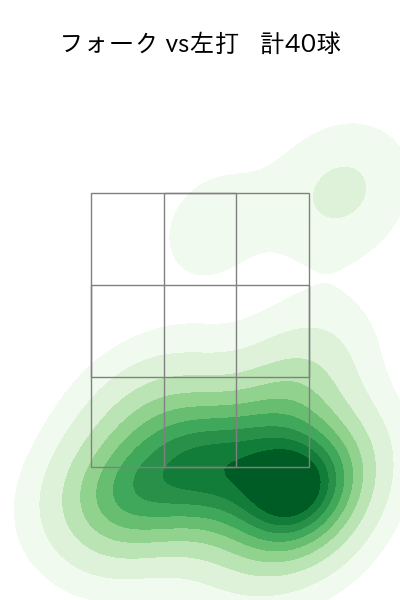 小澤 怜史 配球ヒートマップ(2024年4月)