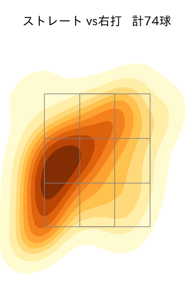 小澤 怜史 配球ヒートマップ(2024年4月)