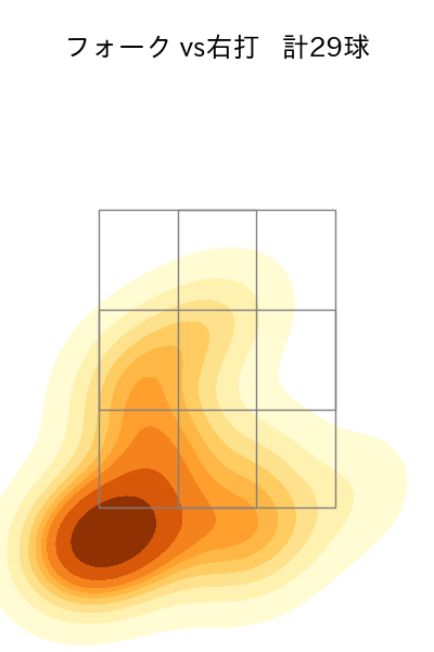 小澤 怜史 配球ヒートマップ(2024年4月)