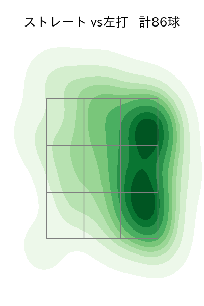 高橋 奎二 配球ヒートマップ(2024年4月)
