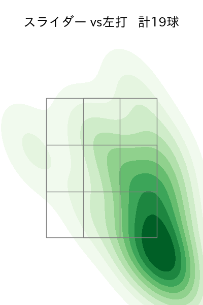 高橋 奎二 配球ヒートマップ(2024年4月)