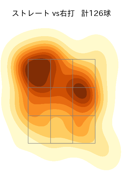 高橋 奎二 配球ヒートマップ(2024年4月)
