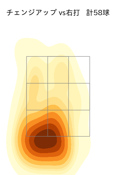 高橋 奎二 配球ヒートマップ(2024年4月)