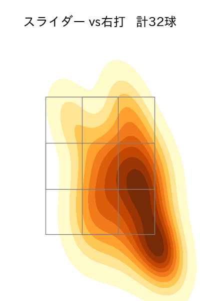 高橋 奎二 配球ヒートマップ(2024年4月)