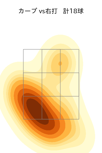 高橋 奎二 配球ヒートマップ(2024年4月)