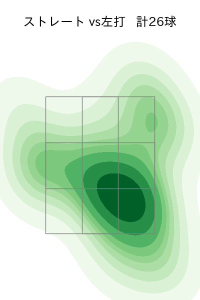 長谷川 宙輝 配球ヒートマップ(2024年4月)