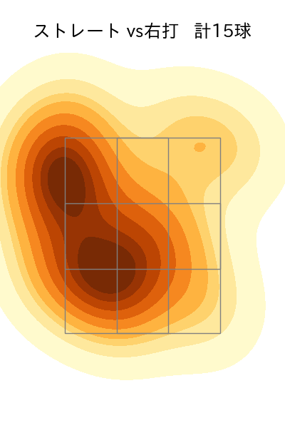 長谷川 宙輝 配球ヒートマップ(2024年4月)