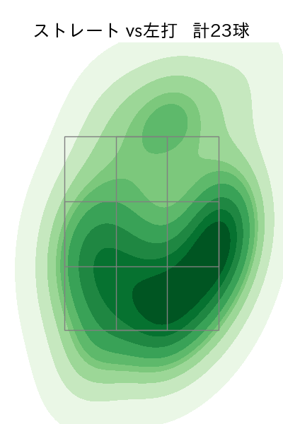 丸山 翔大 配球ヒートマップ(2024年4月)