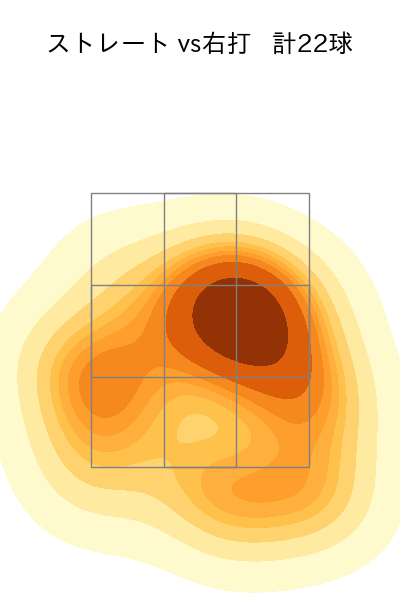 丸山 翔大 配球ヒートマップ(2024年4月)
