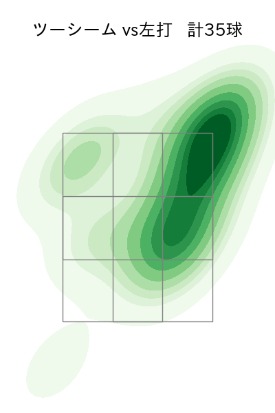 ヤフーレ 配球ヒートマップ(2024年4月)