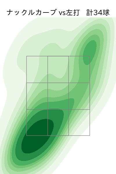 ヤフーレ 配球ヒートマップ(2024年4月)