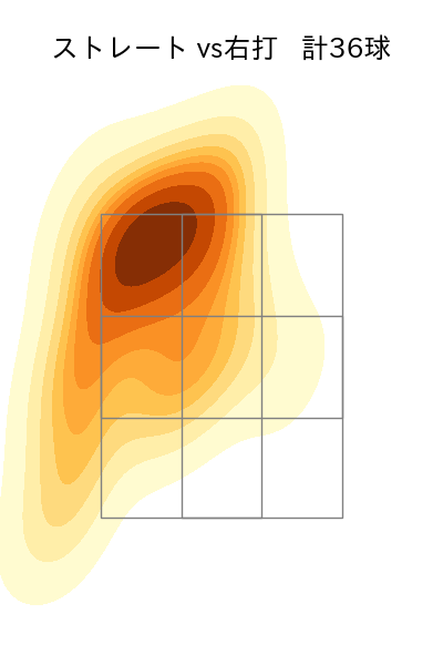 ヤフーレ 配球ヒートマップ(2024年4月)
