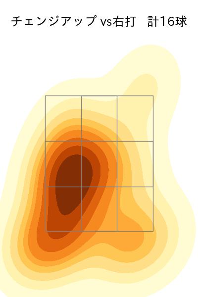 ヤフーレ 配球ヒートマップ(2024年4月)