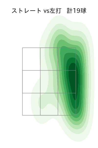 石川 雅規 配球ヒートマップ(2024年5月)