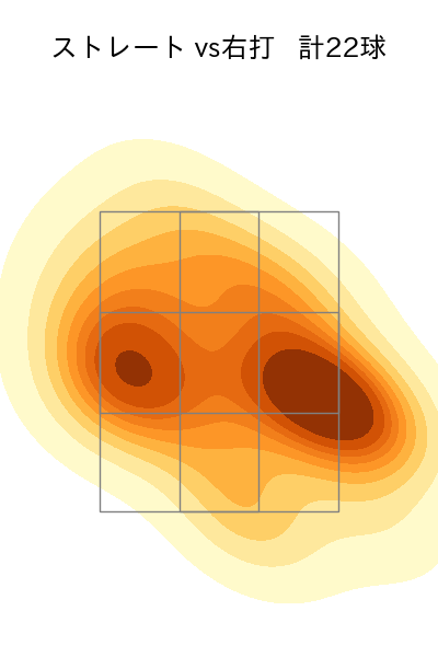 石川 雅規 配球ヒートマップ(2024年5月)