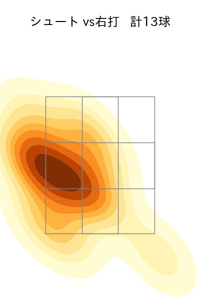 石川 雅規 配球ヒートマップ(2024年5月)