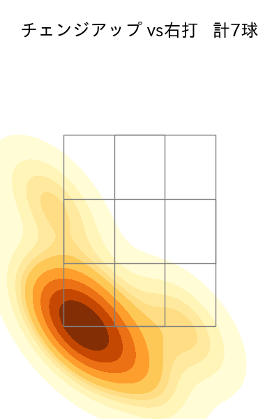 石川 雅規 配球ヒートマップ(2024年5月)