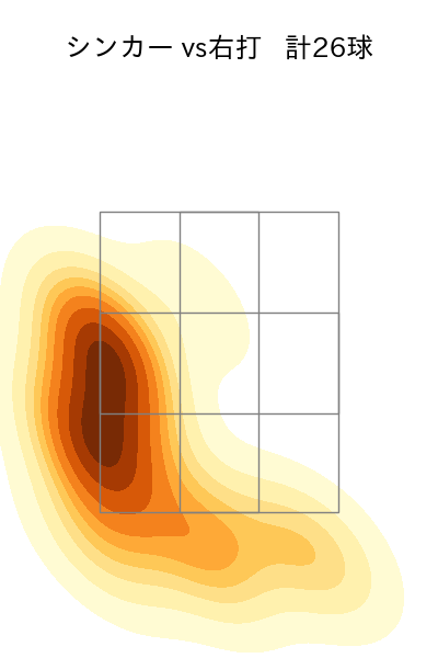 石川 雅規 配球ヒートマップ(2024年5月)
