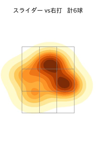 石川 雅規 配球ヒートマップ(2024年5月)