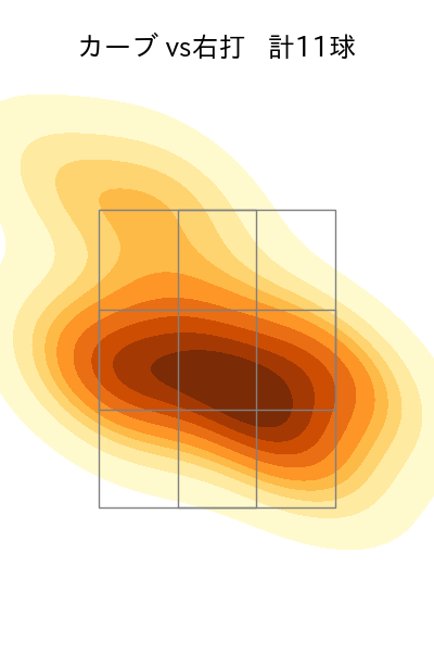 石川 雅規 配球ヒートマップ(2024年5月)