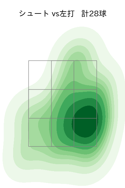木澤 尚文 配球ヒートマップ(2024年5月)