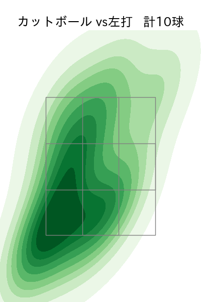 木澤 尚文 配球ヒートマップ(2024年5月)