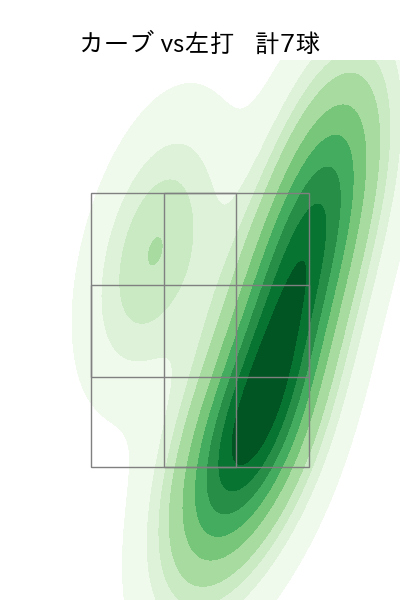 木澤 尚文 配球ヒートマップ(2024年5月)
