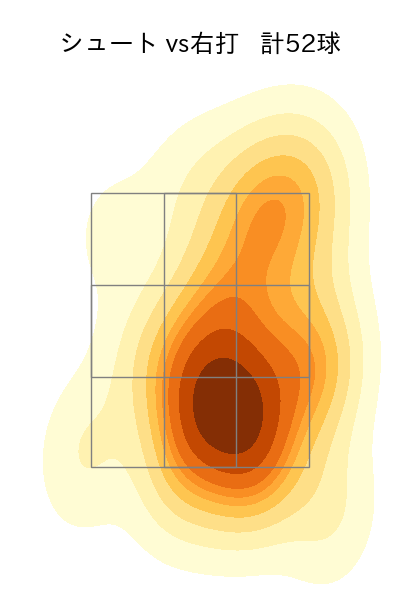 木澤 尚文 配球ヒートマップ(2024年5月)