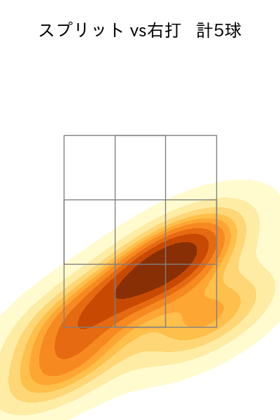 木澤 尚文 配球ヒートマップ(2024年5月)