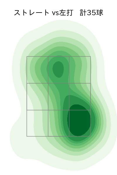 星 知弥 配球ヒートマップ(2024年5月)