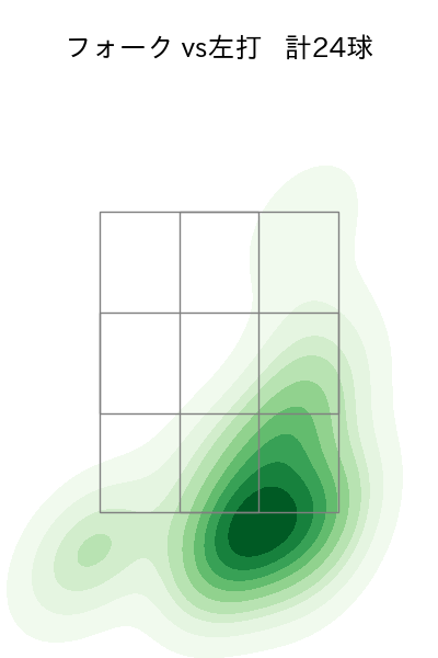 星 知弥 配球ヒートマップ(2024年5月)