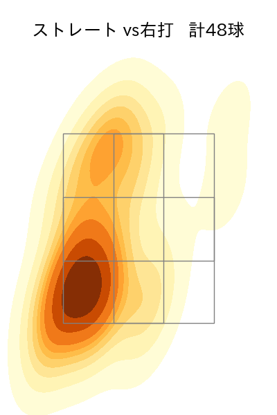 星 知弥 配球ヒートマップ(2024年5月)