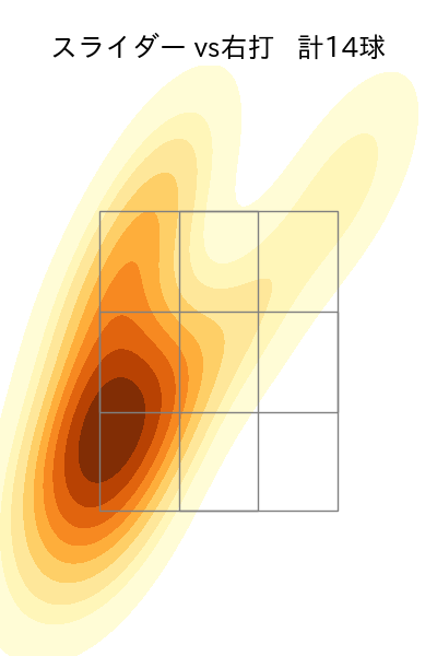 星 知弥 配球ヒートマップ(2024年5月)