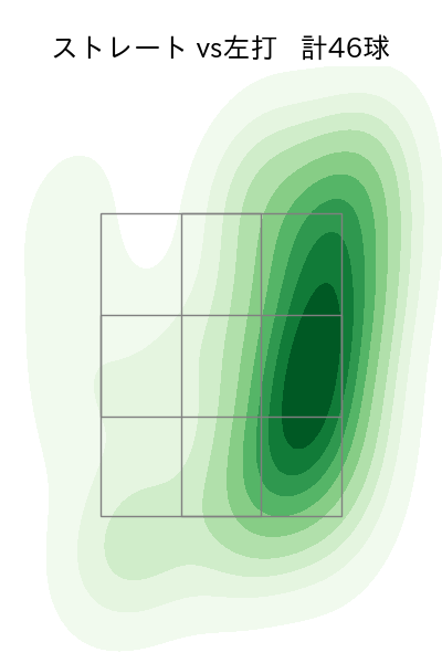 松本 健吾 配球ヒートマップ(2024年5月)