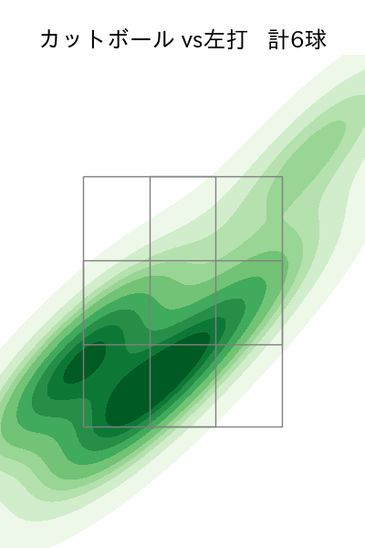 松本 健吾 配球ヒートマップ(2024年5月)