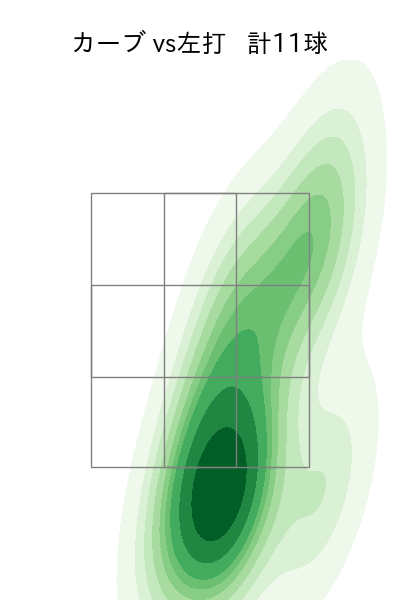 松本 健吾 配球ヒートマップ(2024年5月)