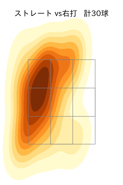 松本 健吾 配球ヒートマップ(2024年5月)