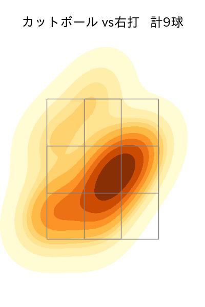 松本 健吾 配球ヒートマップ(2024年5月)