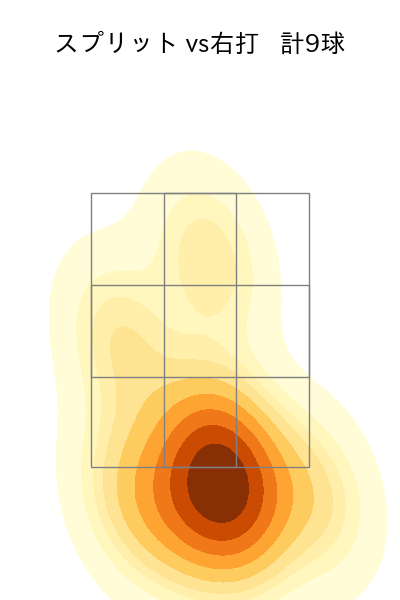 松本 健吾 配球ヒートマップ(2024年5月)