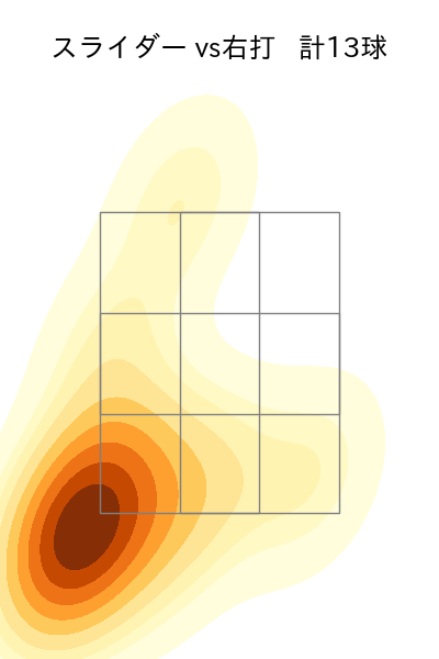 松本 健吾 配球ヒートマップ(2024年5月)