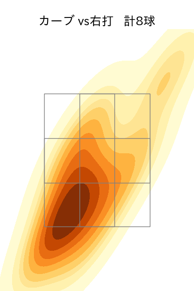 松本 健吾 配球ヒートマップ(2024年5月)