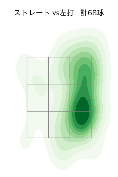 小川 泰弘 配球ヒートマップ(2024年5月)