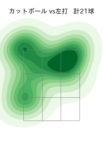 小川 泰弘 配球ヒートマップ(2024年5月)