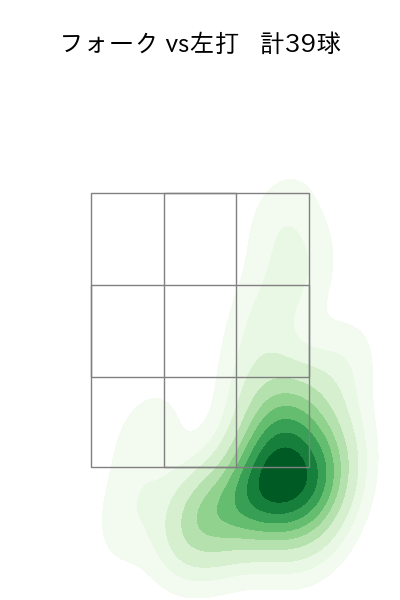 小川 泰弘 配球ヒートマップ(2024年5月)