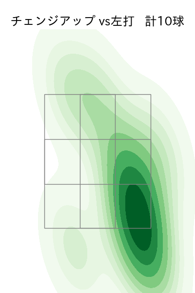 小川 泰弘 配球ヒートマップ(2024年5月)