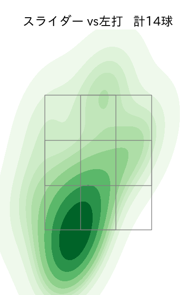 小川 泰弘 配球ヒートマップ(2024年5月)