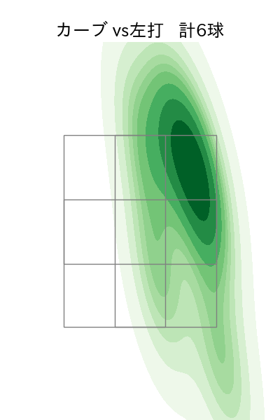 小川 泰弘 配球ヒートマップ(2024年5月)