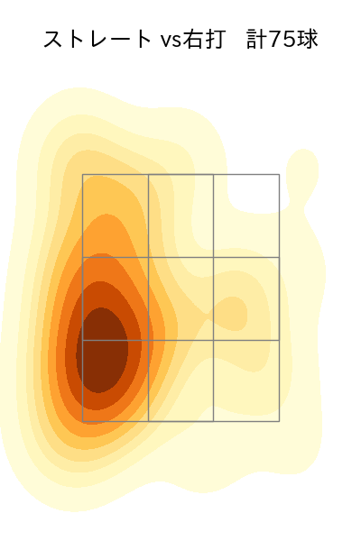 小川 泰弘 配球ヒートマップ(2024年5月)