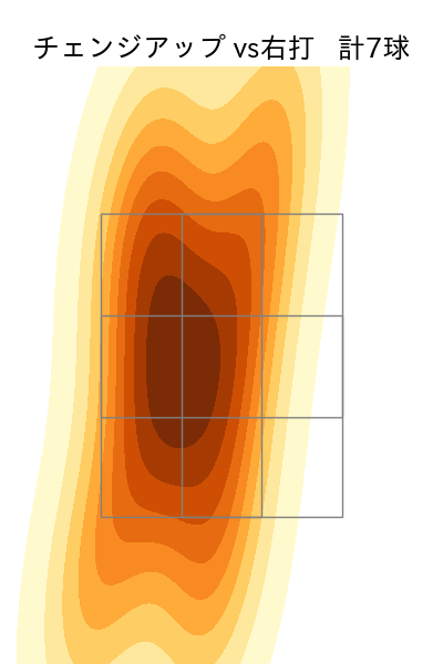 小川 泰弘 配球ヒートマップ(2024年5月)
