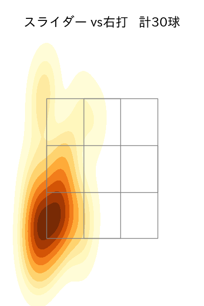 小川 泰弘 配球ヒートマップ(2024年5月)